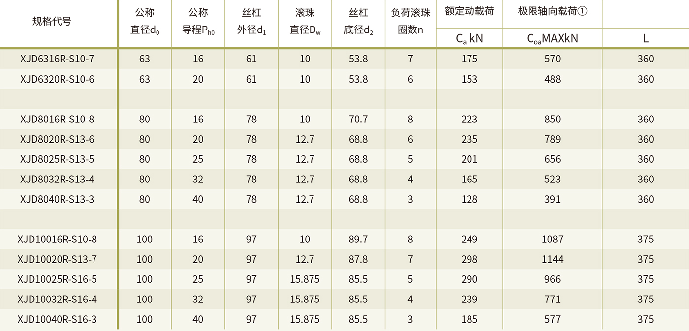 XJD 重載型旋轉螺母組合單元