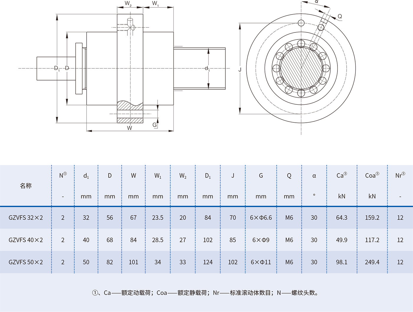行星滾柱絲杠副