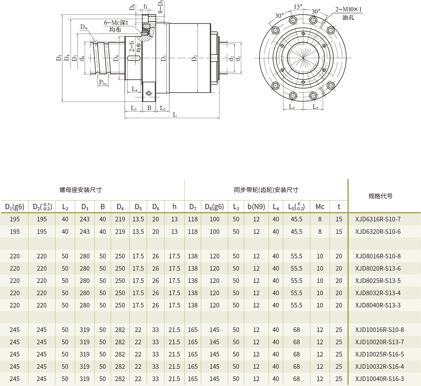 XJD 重載型旋轉螺母組合單元
