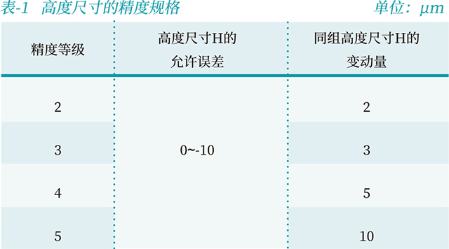 GZD滾柱導軌塊