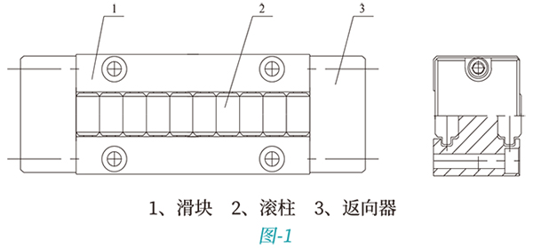 GZD滾柱導軌塊