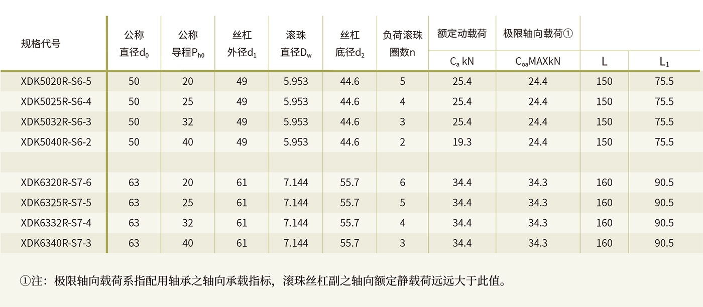 XDK輕載型旋轉螺母組合單元